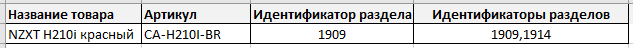 ID групп - таблица ID групп - таблица