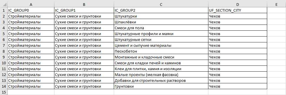 Таблица Таблица