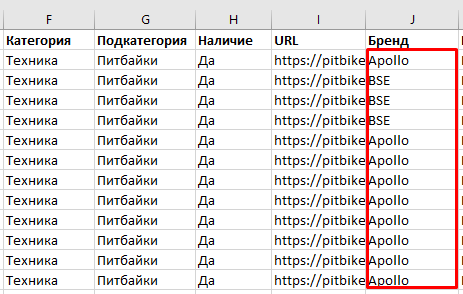 Таблица бренд