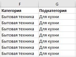 Структура разделов