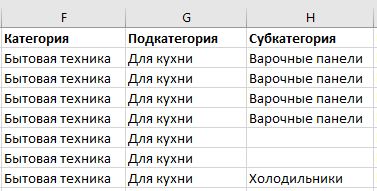 Структура разделов 3 Структура разделов 3